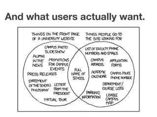 And what users actually want.




    http://xkcd.com/773/
 