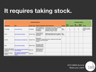 It requires taking stock.

The content audit
✦   What do we have?
✦   Is it any good?
✦   What’s its form and shape?
✦   How can it be organized?



                                 2012 MIMA Summit
                                   @sara_ann_marie
 