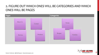 2. FIGURE OUT WHICH ONES WILL BE CATEGORIES AND WHICH
ONES WILL BE PAGES
Pages Categories
Shanta R. Nathwani - @WebWeapons...