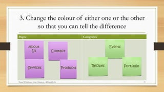 Pages Categories
3. Change the colour of either one or the other
so that you can tell the difference
Shanta R. Nathwani - ...