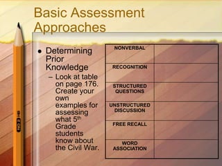 Basic Assessment
Approaches
                        NONVERBAL
   Determining
    Prior
    Knowledge          RECOGNITION

    – Look at table
      on page 176.      STRUCTURED
      Create your        QUESTIONS
      own
      examples for     UNSTRUCTURED
                        DISCUSSION
      assessing
      what 5th
                       FREE RECALL
      Grade
      students
      know about           WORD
      the Civil War.    ASSOCIATION
 