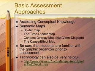 Basic Assessment
Approaches
   Assessing Conceptual Knowledge
   Semantic Maps
    –   Spider map
    –   The Time Ladder Map
    –   Contrast Overlay Map (aka Venn-Diagram)
    –   The Cause/Effect Map
   Be sure that students are familiar with
    the graphic organizer prior to
    assessment.
   Technology can also be very helpful.
    – http://www.district87.org/staff/jensenp/Stud
      ent%20Work.htm
 
