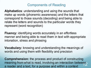 Components of Reading
Alphabetics: understanding and using the sounds that
make up words (phonemic awareness) and the letters that
correspond to those sounds (decoding) and being able to
relate the letters and sounds to the particular words they
represent (word recognition)

Fluency: identifying words accurately in an effortless
manner and being able to read them in text with appropriate
intonation, stress and phrasing

Vocabulary: knowing and understanding the meanings of
words and using them with flexibility and precision

Comprehension: the process and product of constructing
meaning from what is read, involving an interaction between
a reader and a text, for a purpose and within a context 12
 
