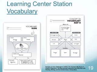 Learning Center Station
Vocabulary




             Samples are from: McKnight, K. (2010). The Teacher's Big Book of
             Graphic Organizers: 100 Reproducible Organizers that Help Kids with
             Reading, Writing, and the Content Areas. Jossey-Bass.                 19
 