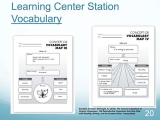 Learning Center Station
Vocabulary




              Samples are from: McKnight, K. (2010). The Teacher's Big Book of


                                                                                 20
              Graphic Organizers: 100 Reproducible Organizers that Help Kids
              with Reading, Writing, and the Content Areas. Jossey-Bass.
 