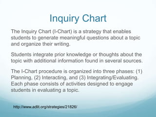 Inquiry Chart
The Inquiry Chart (I-Chart) is a strategy that enables
students to generate meaningful questions about a topic
and organize their writing.

Students integrate prior knowledge or thoughts about the
topic with additional information found in several sources.

The I-Chart procedure is organized into three phases: (1)
Planning, (2) Interacting, and (3) Integrating/Evaluating.
Each phase consists of activities designed to engage
students in evaluating a topic.


 http://www.adlit.org/strategies/21826/
 