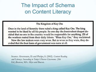 The Impact of Schema
           on Content Literacy




Source: Alvermann, D. and Phelps, S. (2002). Content Reading
and Literacy: Succeeding in Today’s Diverse Classrooms. (5th
Ed.).Boston, MA: Allyn and Bacon.
 