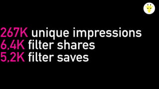 267K unique impressions
6,4K filter shares
5,2K filter saves
 