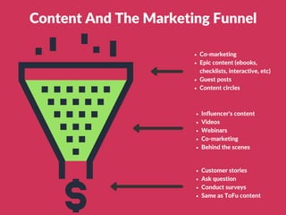 Content And The Marketing Funnel
Co-marketing
Epic content (ebooks,
checklists, interactive, etc)
Guest posts
Content circ...