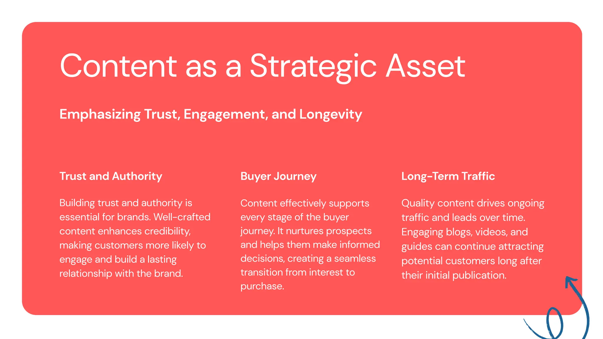 3
Content as a Strategic Asset
Emphasizing Trust, Engagement, and Longevity
Trust and Authority
Building trust and authority is
essential for brands. Well-crafted
content enhances credibility,
making customers more likely to
engage and build a lasting
relationship with the brand.
Buyer Journey
Content effectively supports
every stage of the buyer
journey. It nurtures prospects
and helps them make informed
decisions, creating a seamless
transition from interest to
purchase.
Long-Term Traffic
Quality content drives ongoing
traffic and leads over time.
Engaging blogs, videos, and
guides can continue attracting
potential customers long after
their initial publication.
 
