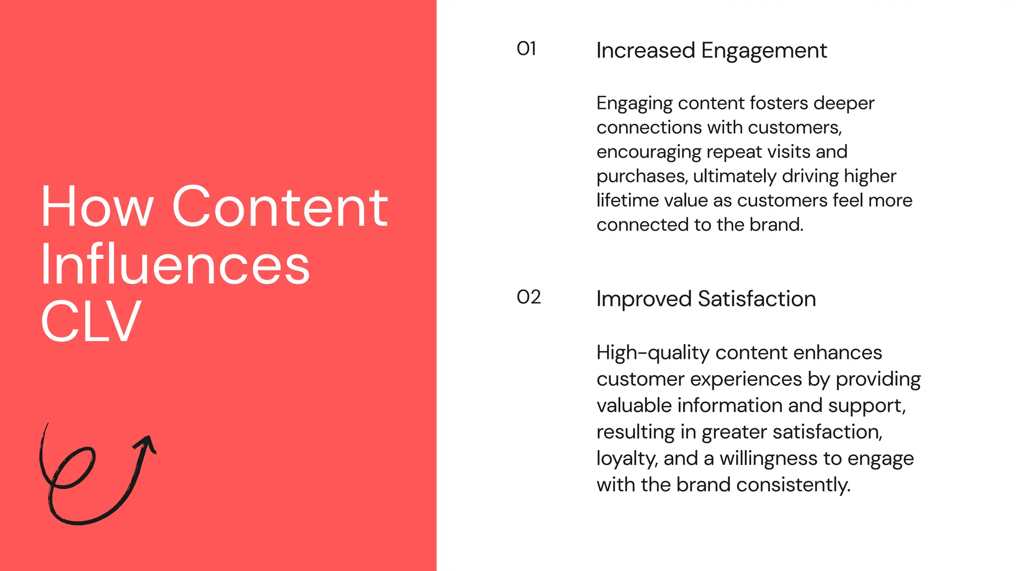 How Content
Influences
CLV
01
02
Increased Engagement
Engaging content fosters deeper
connections with customers,
encouraging repeat visits and
purchases, ultimately driving higher
lifetime value as customers feel more
connected to the brand.
Improved Satisfaction
High-quality content enhances
customer experiences by providing
valuable information and support,
resulting in greater satisfaction,
loyalty, and a willingness to engage
with the brand consistently.
 