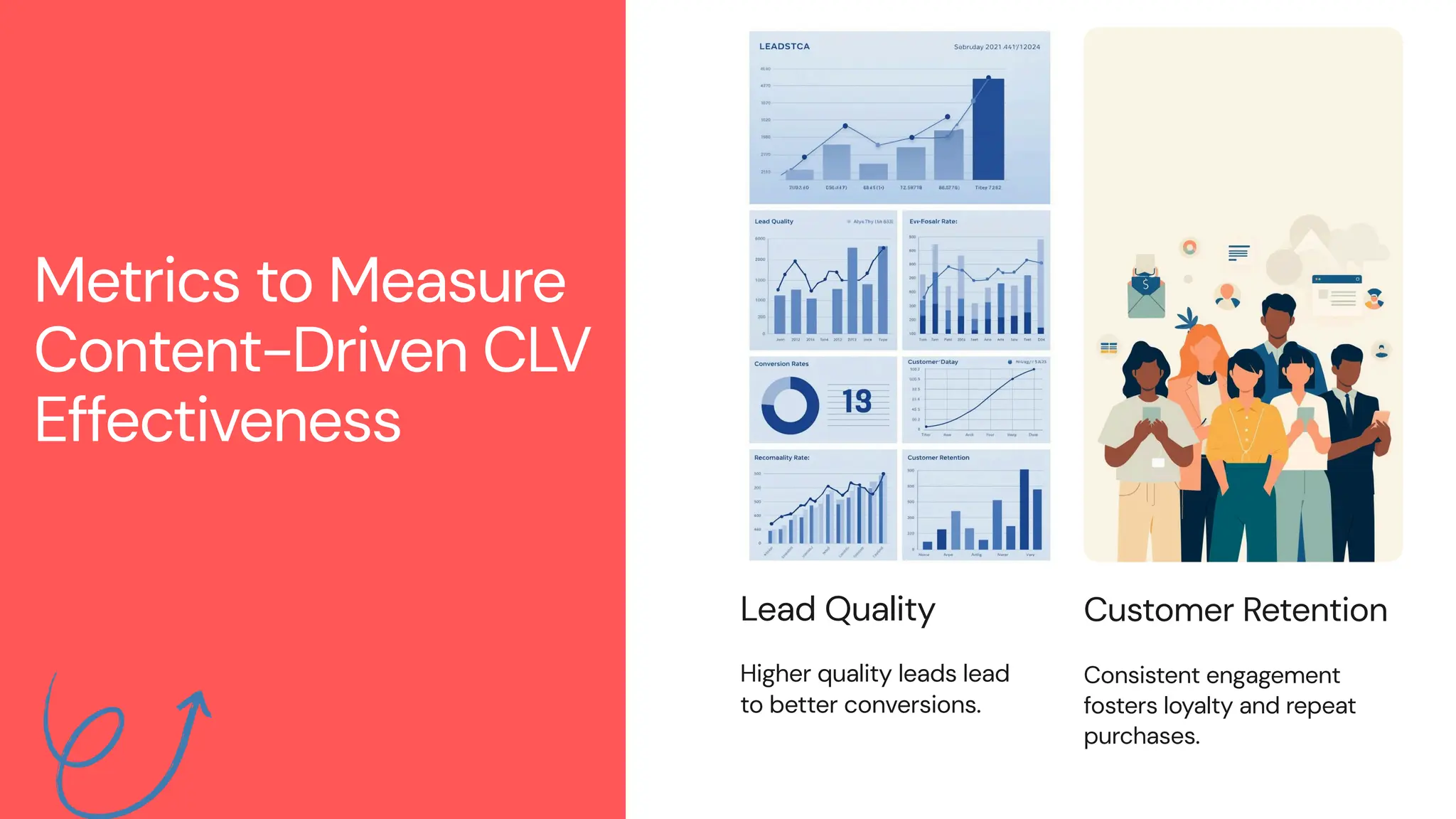 Lead Quality
Higher quality leads lead
to better conversions.
Customer Retention
Consistent engagement
fosters loyalty and repeat
purchases.
Metrics to Measure
Content-Driven CLV
Effectiveness
 