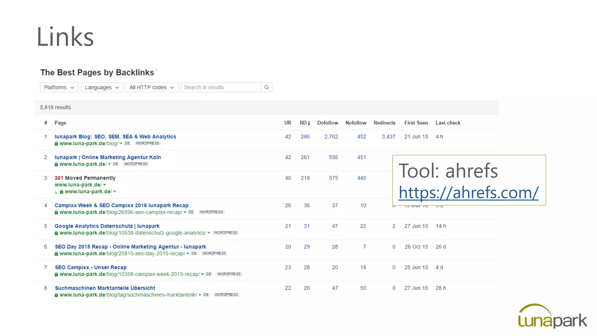 Links
Tool: ahrefs
https://ahrefs.com/
 