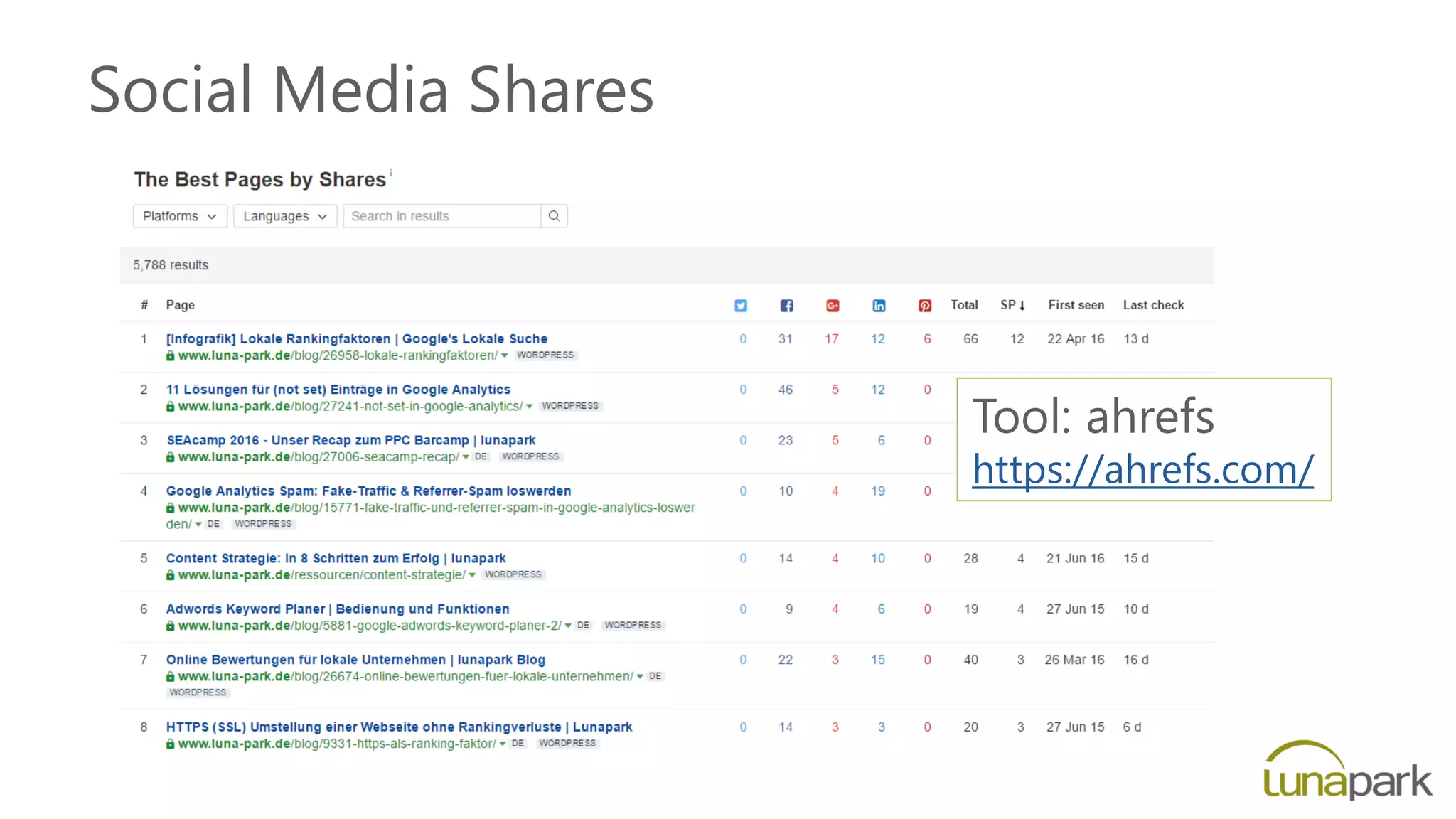 Social Media Shares
Tool: ahrefs
https://ahrefs.com/
 