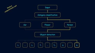 Content Based Image Retrieval (CBIR) | PDF