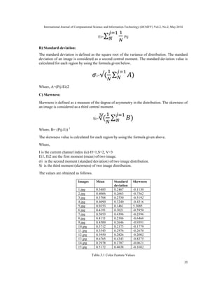 International Journal of Computational Science and Information Technology (IJCSITY) Vol.2, No.2, May 2014
35
Ei=∑ Pij
B) Standard deviation:
The standard deviation is defined as the square root of the variance of distribution. The standard
deviation of an image is considered as a second central moment. The standard deviation value is
calculated for each region by using the formula given below.
i=√( ∑ )
Where, A=(Pij-Ei)2
C) Skewness:
Skewness is defined as a measure of the degree of asymmetry in the distribution. The skewness of
an image is considered as a third central moment.
Si=∛( ∑ )
Where, B= (Pij-Ei) 3
The skewness value is calculated for each region by using the formula given above.
Where,
I is the current channel index (ie) H=1,S=2, V=3
Ei1, Ei2 are the first moment (mean) of two image.
i is the second moment (standard deviation) of two image distribution.
Si is the third moment (skewness) of two image distribution.
The values are obtained as follows.
Images Mean Standard
deviation
Skewness
1.jpg 0.3483 0.2467 -0.1130
2.jpg 0.4006 0.2663 -0.7362
3.jpg 0.3708 0.2730 -0.5192
4.jpg 0.4090 0.3240 -0.4316
5.jpg 0.0353 0.1461 5.3085
6.jpg 0.4191 0.3021 -0.5950
7.jpg 0.5053 0.4396 -0.2396
8.jpg 0.4111 0.2186 -0.6466
9.jpg 0.4500 0.2646 -0.9391
10.jpg 0.3712 0.2175 -0.1779
11.jpg 0.3543 0.2976 -0.2670
12.jpg 0.3950 0.2826 -0.2002
13.jpg 0.6765 0.4343 -0.8275
14.jpg 0.2978 0.2787 -0.0621
15.jpg 0.5172 0.4638 -0.1682
Table.3.1 Color Feature Values
 