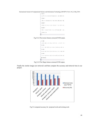 International Journal of Computational Science and Information Technology (IJCSITY) Vol.2, No.2, May 2014
40
Fig.5.4.2.The texture feature extracted SVM output.
Fig.5.4.3.The Shape feature extracted SVM output.
Finally the similar images are retrieved. and then compare the accuracy and retrieval time in our
project.
Fig.5.4 compared accuracy for proposed work and existing work
0
20
40
60
80
100
120
140
160
180
Retrieval time
(secs*10^2)
Accuracy (%)
 