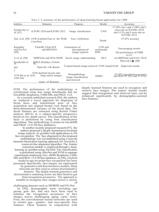 26 TAKEOFF EDU GROUP
DeepI
TABLE 5: A summary of the performance of deep-learning-based approaches for CBIR.
Authors Datasets Purpose Model Accuracy
37.50% top-1 and 17.00% top-5
Krizhevsky et
al. [87] ILSVRC-2010 and ILSVRC-2012 Image classiﬁcation CNN
error rate on ILSVRC-2010
and 15.3% top-5 error rate on
ILSVRC-2012
Sun et al. [88] LFW (Labeled Face in the Wild) Face veriﬁcation
ConvNets
97.45% accuracy
Karpathy
and Fei-Fei
[89]
Flickr8K, Flickr30 K
and MSCOCO
Generation of
descriptionsof
image regions
CNN and
multimodal
RNN
Encouraging results
The performance of CBIR
0.512
Li et al. [90] MIRFlickr and NUS-WIDE Social image understanding DCE on MIRFlickr and 0.632 NUS-
Kondylidis et
al.
INRIA Holidays, Oxford
5k,
WID with k � 1000
[82
]
Paris 6k, UK Bench
Content-based image retrieval CNN based tf-idf Improved results
5356 skeletal muscle and
2176 Shi et al. [83] lung cancer images
with four
Histopathology
image classiﬁcation
and retrieval
97.49% classiﬁcation accuracy
and MAP (97.49% and 97.33%)
types of diseases
SVM. The performance of the methodology is
corroborated using four image benchmarks that are
GavabDB, Bosphorus, UMB-DB, and FRGC v2.0.
In a recently published research [96], the authors
in- troduced a novel approach for alignment of
facial faces and transformed pose of face
acquisition into aligned frontal view based on the
three-dimensional variance of the facial data. The
facial features are extracted using Kernel Fisher
analysis (KFA) in a subject-speciﬁc perspective
based on iso- depth curves. The classiﬁcation of the
faces is performed by using four classiﬁcation
algorithms. The methodology is tested on GavabDB
and FRGC v2.0 3D face databases.
In another recently proposed research [97], the
authors proposed a deeply learned pose-invariant
image analysis al- gorithm with applications in 3D
face recognition. The face alignment in the proposed
methodology was accomplished using a nose-tip
heuristic-based pose learning approach fol- lowed by a
coarse-to-ﬁne alignment algorithm. The feature
extraction module is employed through a deep-
learning al- gorithm using AlexNet. The classiﬁcation
is performed using AlexNet and SVM in separate
experimentsemploying Gav- abDB, Bosphorus, UMB-
DB, and FRGC v2.0 3D face databases. In [98], a hybrid
model to age-invariant face recognition has been
presented. Speciﬁcally, face images are represented
by generative and discriminative models. Deep
networks are then used to extract discriminative
features. The deeply learned generative and
discriminative matching scores are then fused to get
ﬁnal recognition accuracies. The approach is
suitable to recognize face images across a variety
of
challenging datasets such as MORPH and FG-Net.
In [99], demographic traits including age
group, gen- der, and race have been used to
enhance the recognition accuracies of face
images across challenging aging varia- tions.
First, the convolutional neural networks are used
to extract age-, gender-, and race-speciﬁc face
features. These features in conjunction with
deeply learned features are used to recognize and
retrieve face images. The experi- mental results
suggest that recognition and retrieval rates can be
enhanced signiﬁcantly by demographic-assisted
face features.
PDRH
 