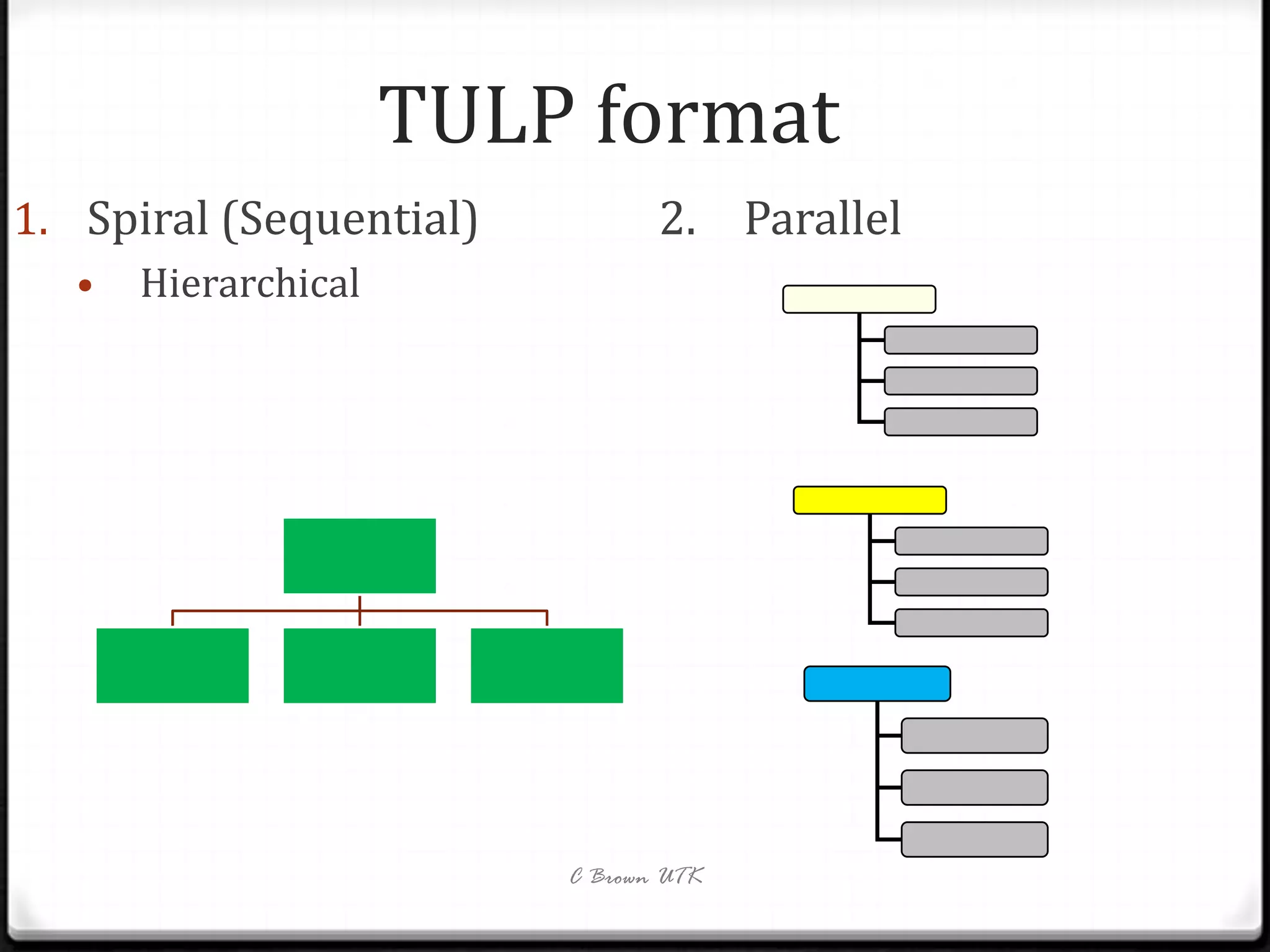 TULP format
1. Spiral (Sequential)          2. Parallel
  •   Hierarchical




                         C Brown UTK
 