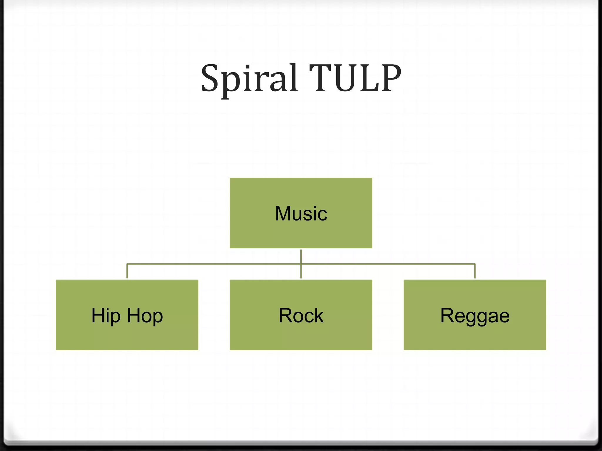 Spiral TULP


              Music




Hip Hop       Rock      Reggae
 