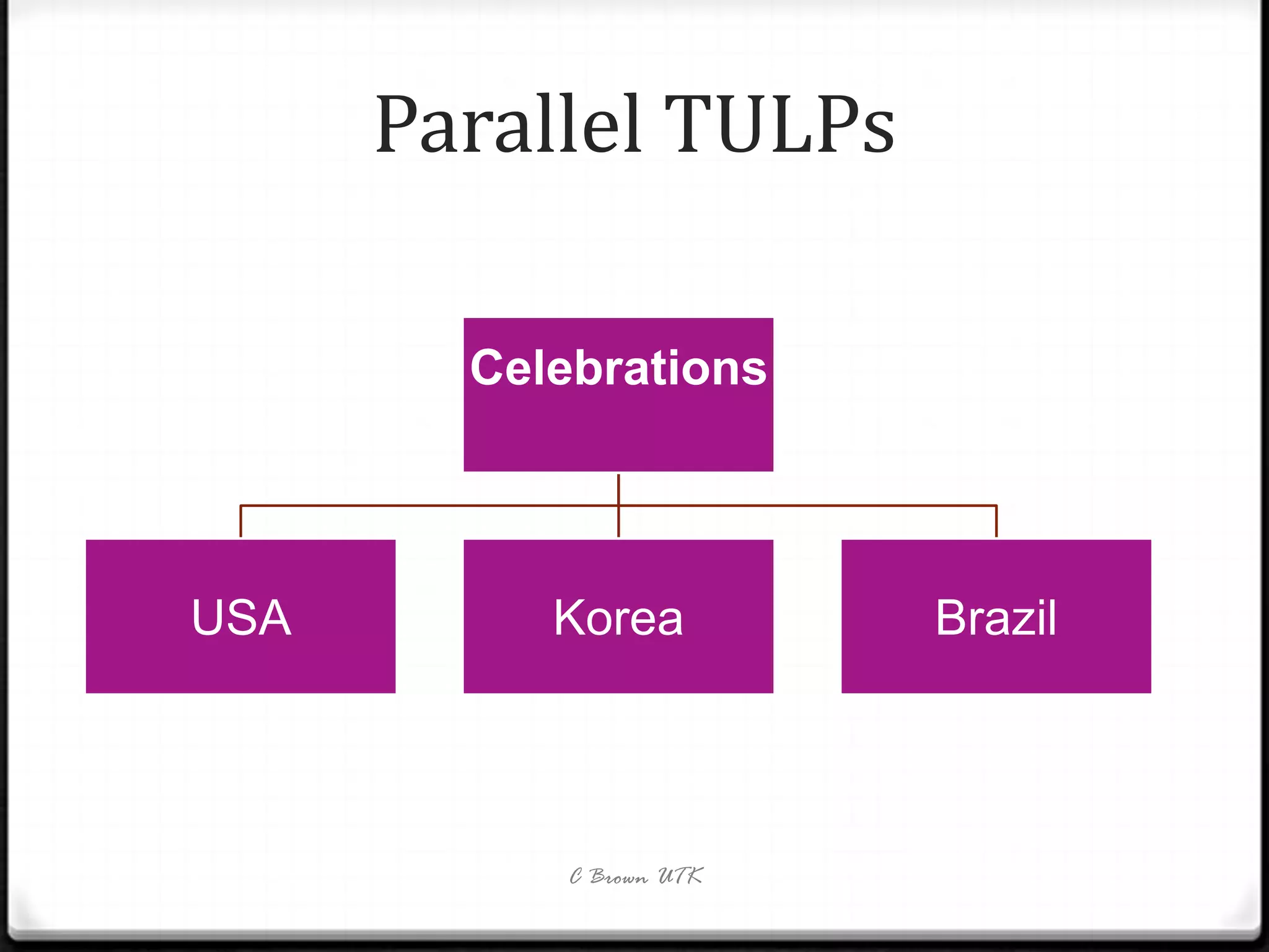 Parallel TULPs

        Celebrations




USA        Korea         Brazil




           C Brown UTK
 