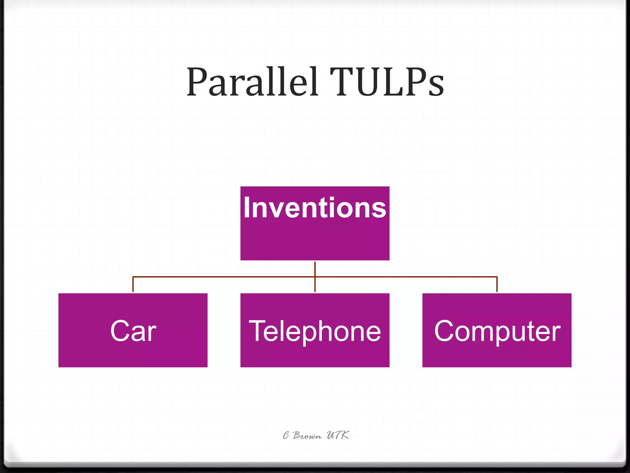 Parallel TULPs

         Inventions



Car      Telephone       Computer


           C Brown UTK
 