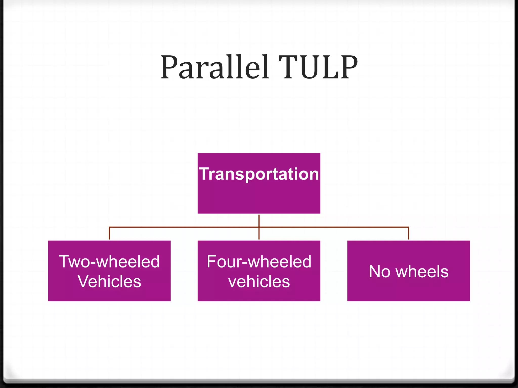 Parallel TULP

              Transportation




Two-wheeled   Four-wheeled
                               No wheels
  Vehicles      vehicles
 