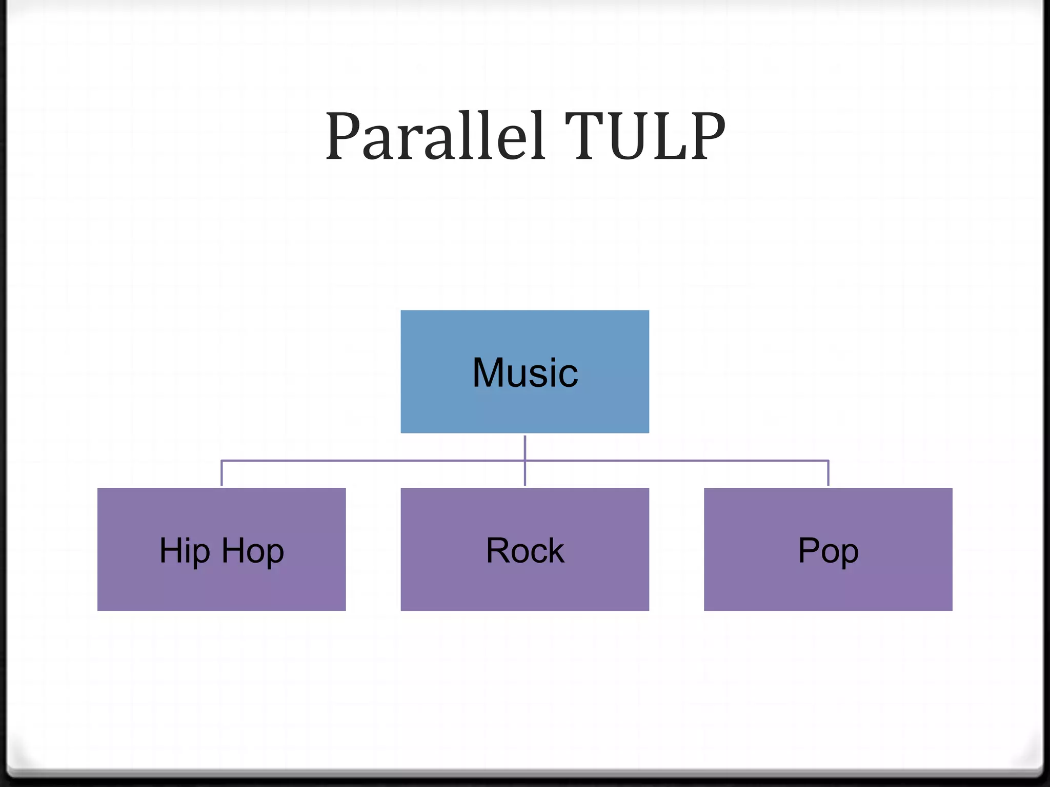Parallel TULP


              Music



Hip Hop        Rock       Pop
 