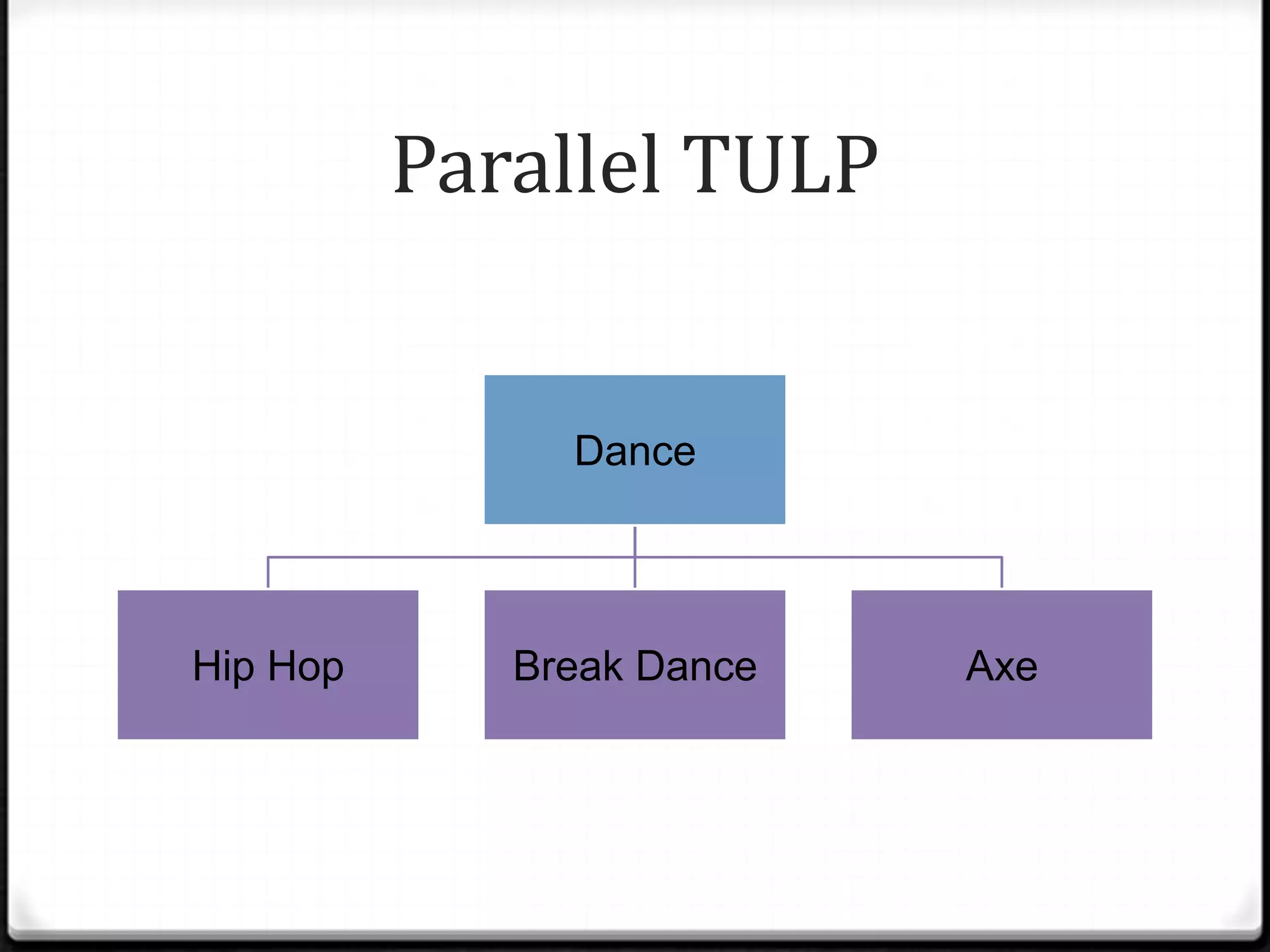Parallel TULP


               Dance




Hip Hop      Break Dance   Axe
 