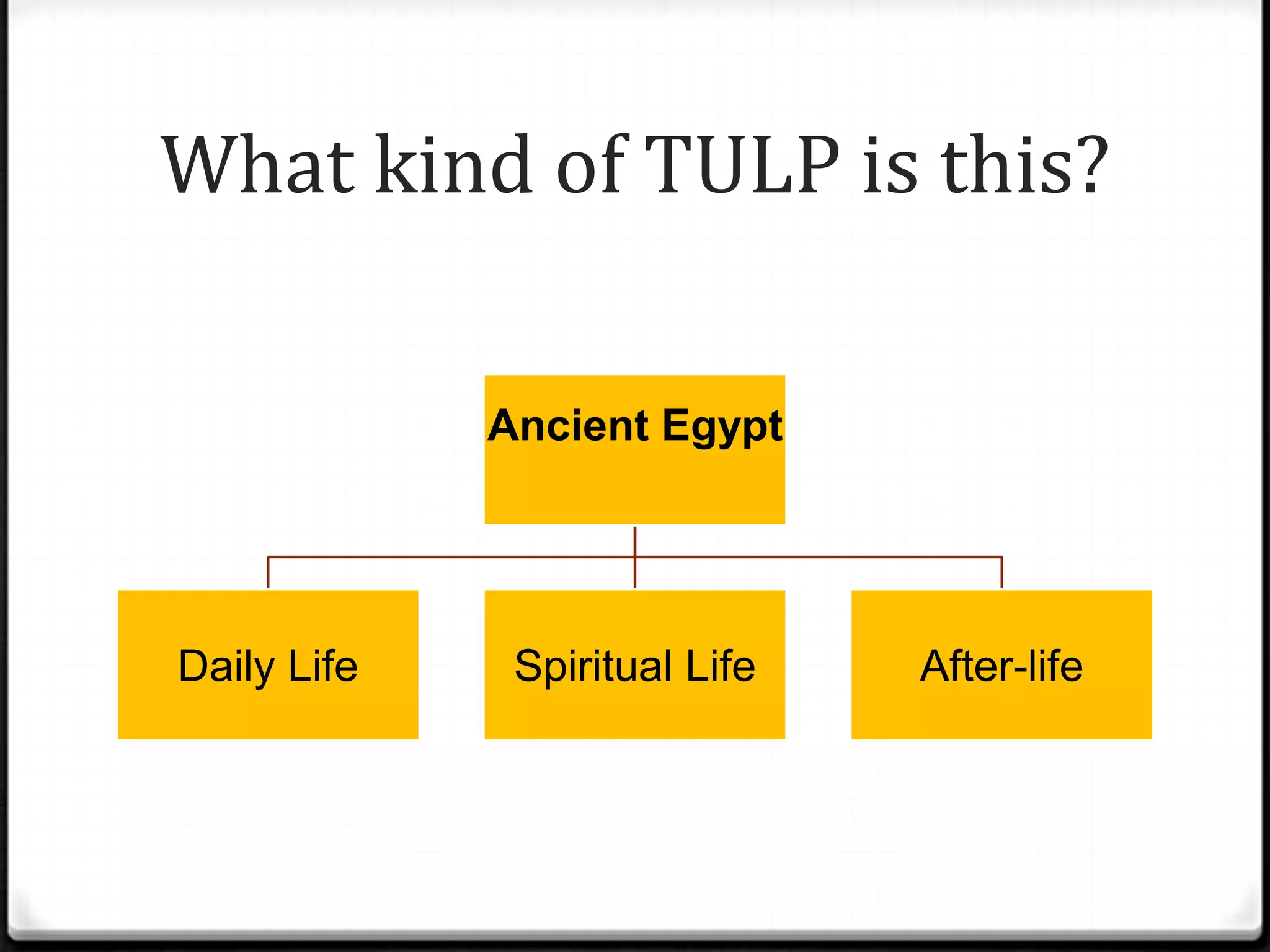 What kind of TULP is this?

             Ancient Egypt




Daily Life    Spiritual Life   After-life
 