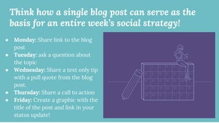 Think how a single blog post can serve as the
basis for an entire week’s social strategy!
● Monday: Share link to the blog
post
● Tuesday: ask a question about
the topic
● Wednesday: Share a text only tip
with a pull quote from the blog
post.
● Thursday: Share a call to action
● Friday: Create a graphic with the
title of the post and link in your
status update!
 