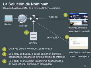 13
La Solucion de Nominum
Usuario
www.xxx.com/safe
2
3
3
2 Si el URL es bueno, a pesar de ser un dominio
sospechoso, usuario es dirigido al sitio de Internet
Si el URL es malo bajo un dominio sospechoso o
no sospechoso, dominio es bloqueado
Operador
Bloqueo basado en DNS es a nivel de URL y de dominio.
Lista (de 3ros y Nominum) es revisada
1
1
LISTAS
www.bueno.com/porn
www.xxx.com/porn
ACCESO
BLOQUEO
www.bueno.com/safe
 
