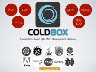 Conventions Based OO MVC Development Platform
MVC ModulesORM DI/AOP
Caching
TDD/
BDD
Powering apps since 2004
 