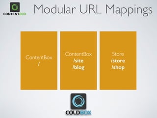 Modular URL Mappings
ContentBox 
/
ContentBox 
/site 
/blog
Store 
/store 
/shop
 
