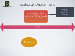 Traditional Deployment
Monolithic APP,
ADMIN,TOOLS,API 
DMZ
Database
Probes 
Discovery
Exposed
 