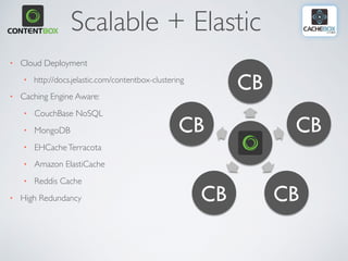 Scalable + Elastic
• Cloud Deployment
• http://docs.jelastic.com/contentbox-clustering
• Caching Engine Aware:
• CouchBase NoSQL
• MongoDB
• EHCacheTerracota
• Amazon ElastiCache
• Reddis Cache
• High Redundancy
CB
CB
CBCB
CB
 