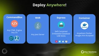 Any CFML Engine
Any OS
CommandBox WAR
Any Java Server
Express
Self-Contained
Embedded Database
USB Sticks
Container
Anywhere Docker
Images Are Accepted
Deploy Anywhere!
 