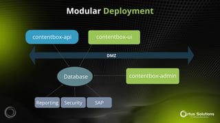 Modular Deployment
DMZ
contentbox-ui
contentbox-api
Database contentbox-admin
Reporting Security SAP
 