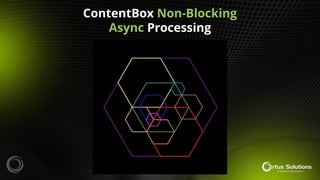 ContentBox Non-Blocking
Async Processing
 