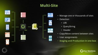 Multi-Site
• Manage one or thousands of sites
• Detection
• URI
• QueryString
• Header
• Copy/Move content between sites
• User assignments
• Staging and Production in one box
 