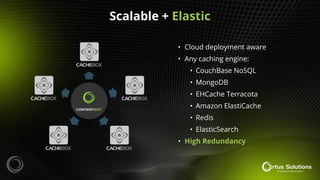 Scalable + Elastic
• Cloud deployment aware
• Any caching engine:
• CouchBase NoSQL
• MongoDB
• EHCache Terracota
• Amazon ElastiCache
• Redis
• ElasticSearch
• High Redundancy
 