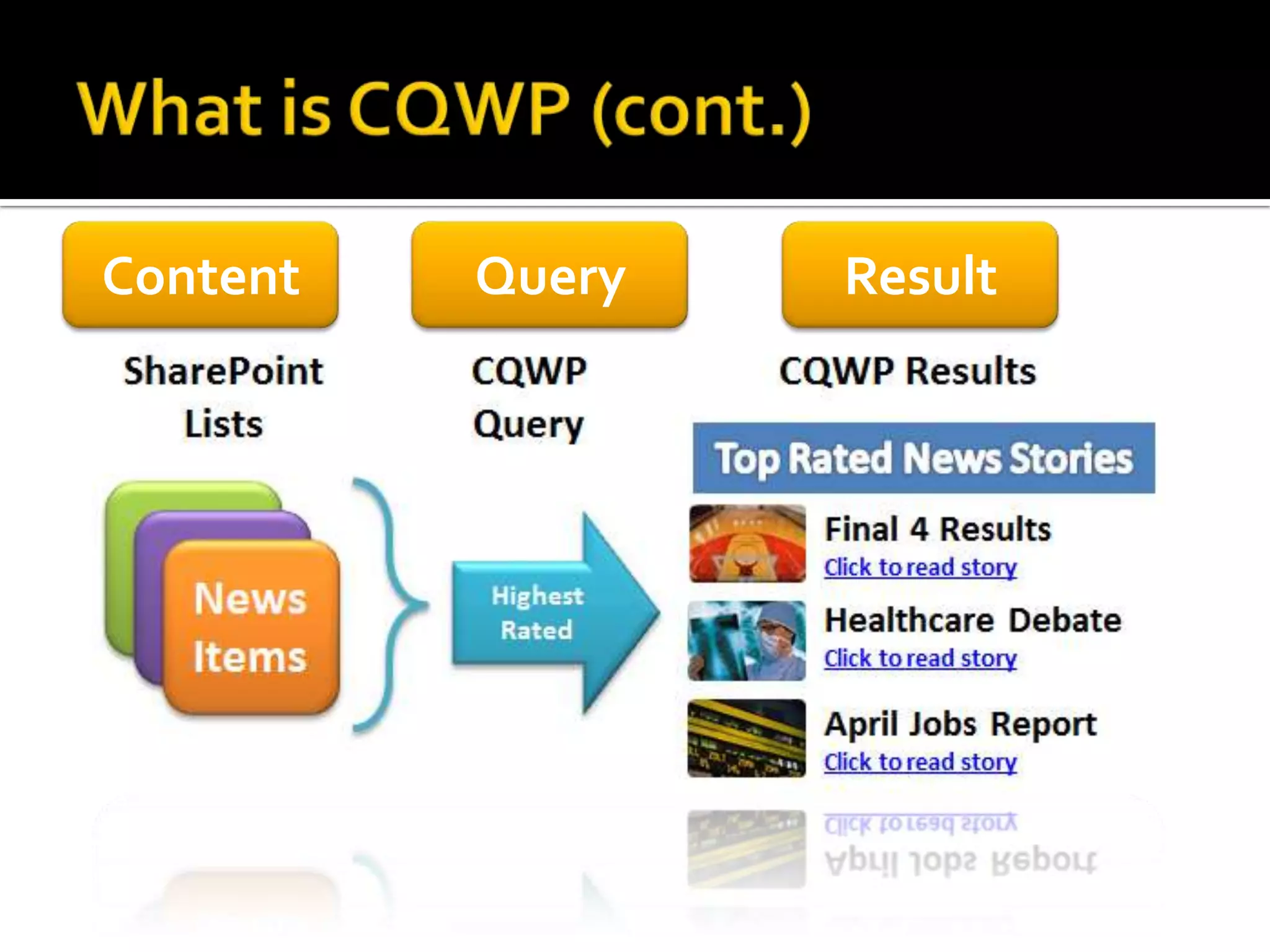 Content   Query   Result
 