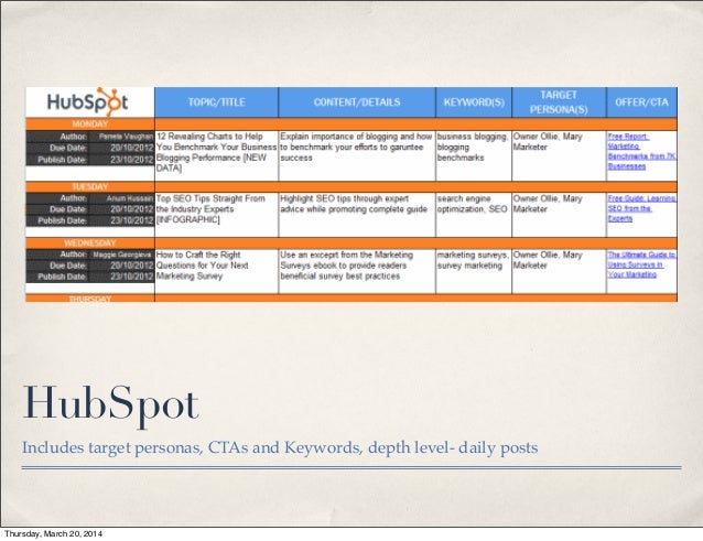 More About Editorial Calendar