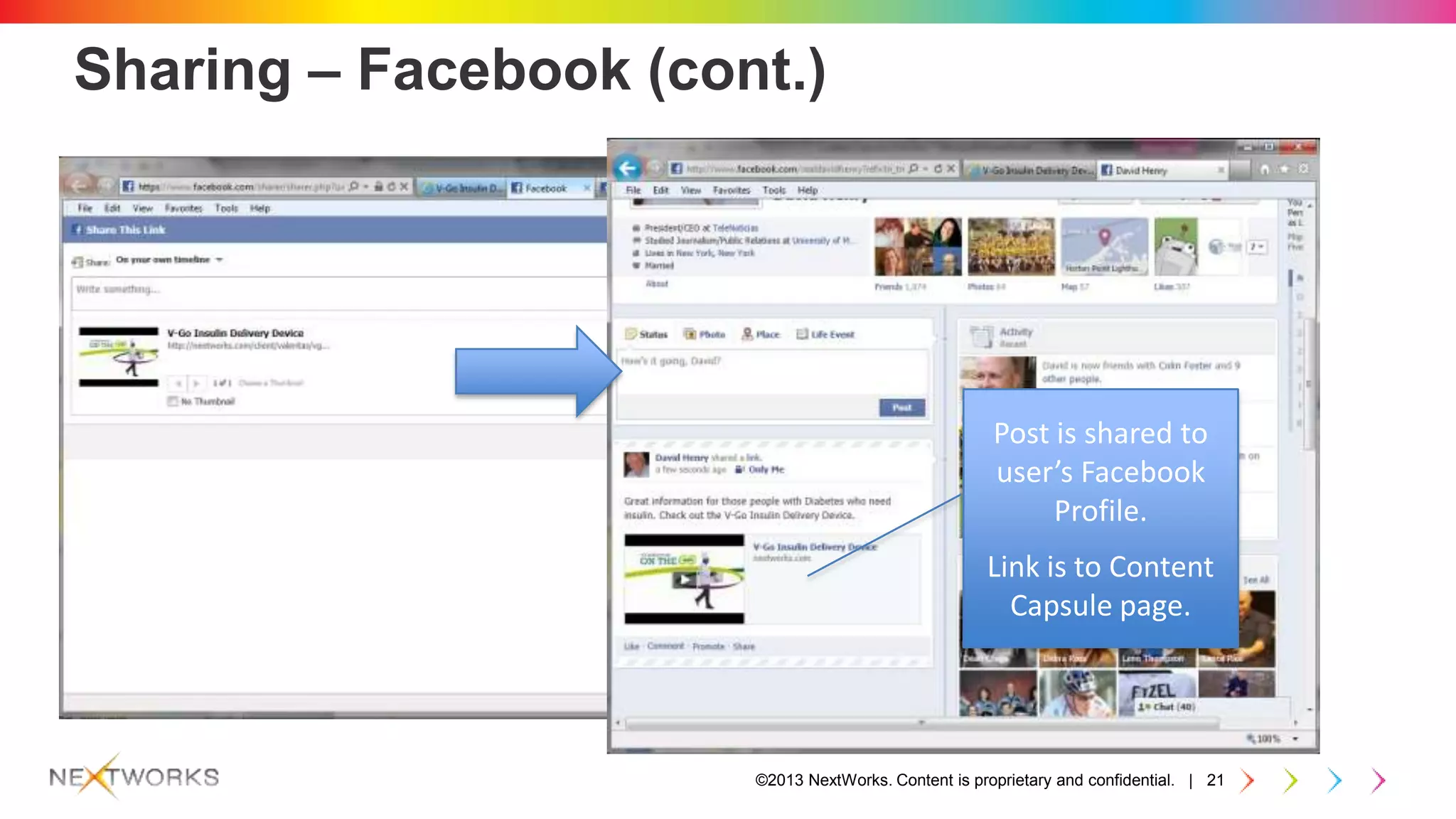 ©2013 NextWorks. Content is proprietary and confidential. | 21
Sharing – Facebook (cont.)
Post is shared to
user’s Facebook
Profile.
Link is to Content
Capsule page.
 