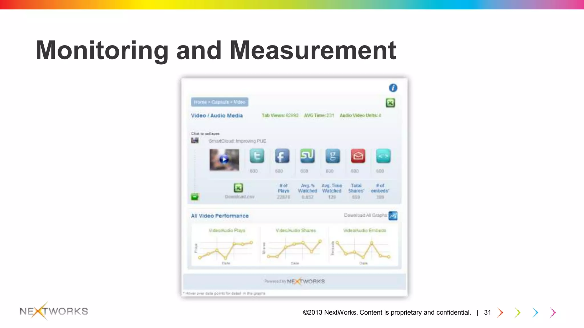 ©2013 NextWorks. Content is proprietary and confidential. | 31
Monitoring and Measurement
 