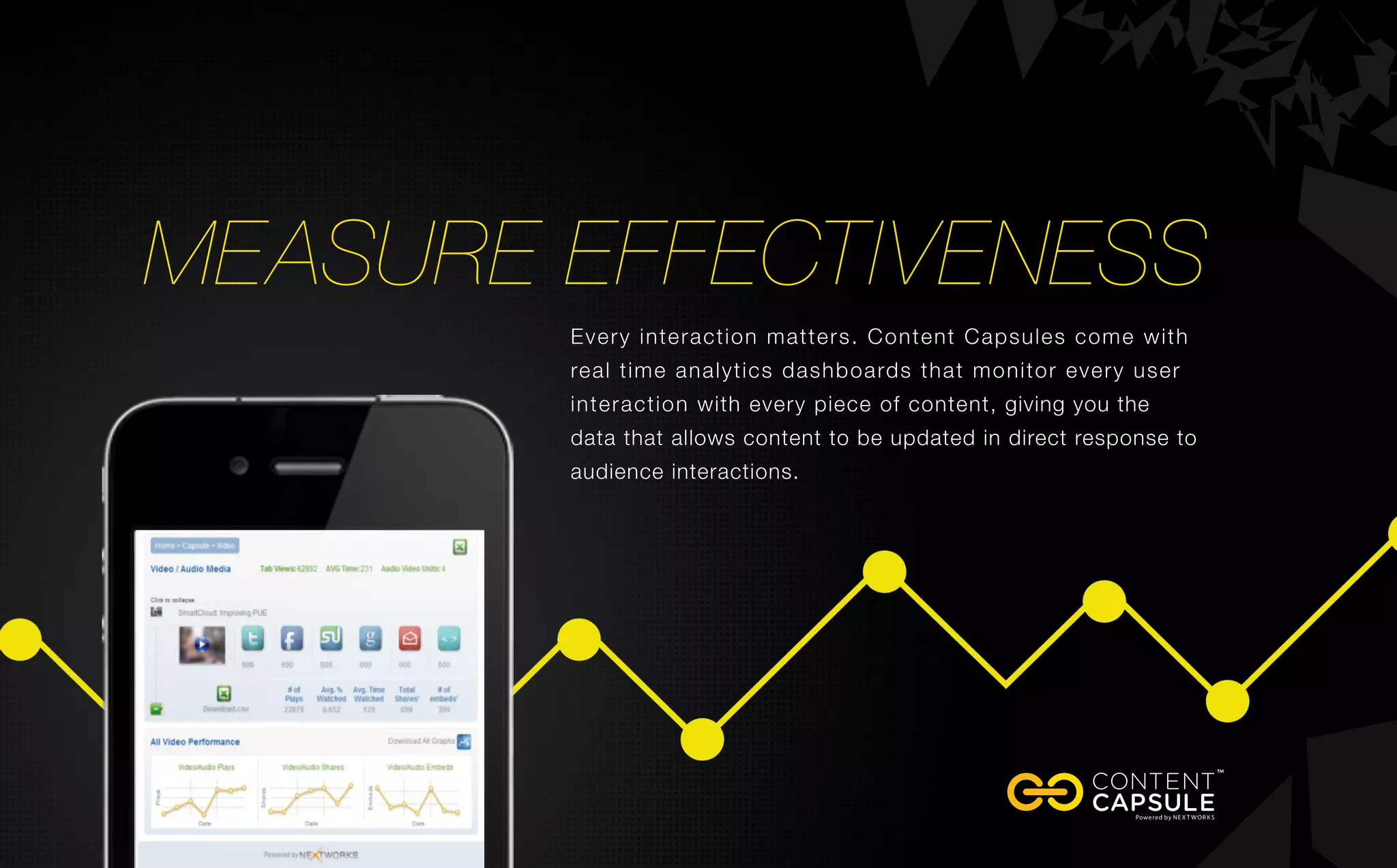 measure effectiveness
Every interaction matters. Content Capsules come with
real time analytics dashboards that monitor every user
interaction with every piece of content, giving you the
data that allows content to be updated in direct response to
audience interactions.
 