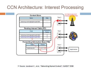 CCN Architecture: Interest Processing
 