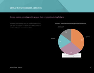 CONTENT CLARITY JULY 2014 21
Content creation currently gets the greatest share of content marketing budgets.
CONTENT MARK...