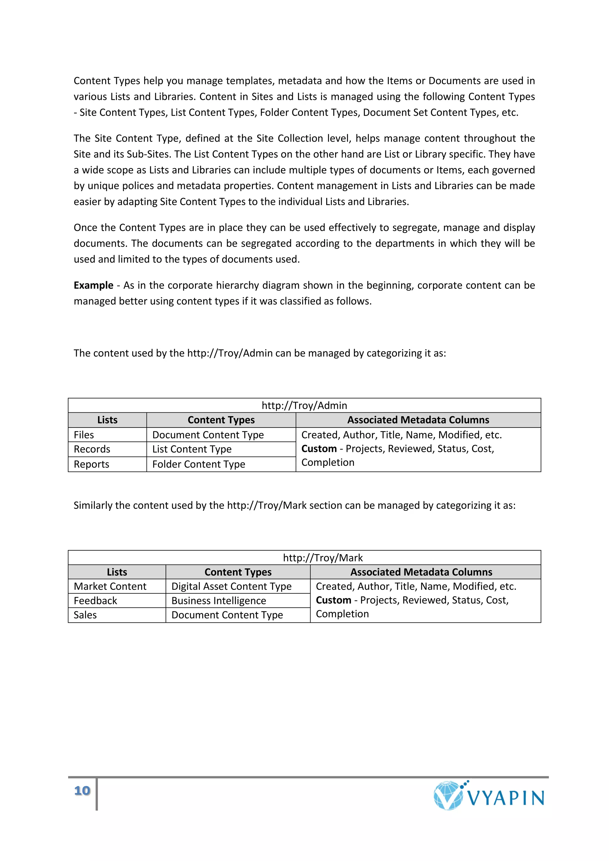 Content classification & organization in SharePoint | PDF
