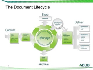 4
The Document Lifecycle
 